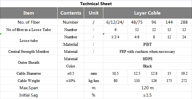  adss fiber